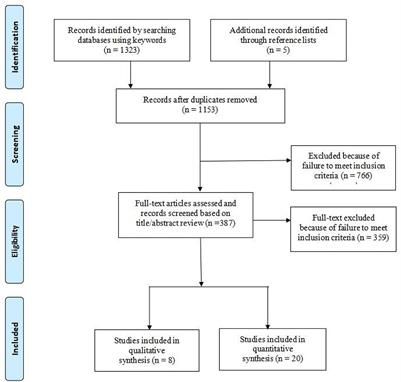 The impact of stigma on mental health and quality of life of infertile women: A systematic review